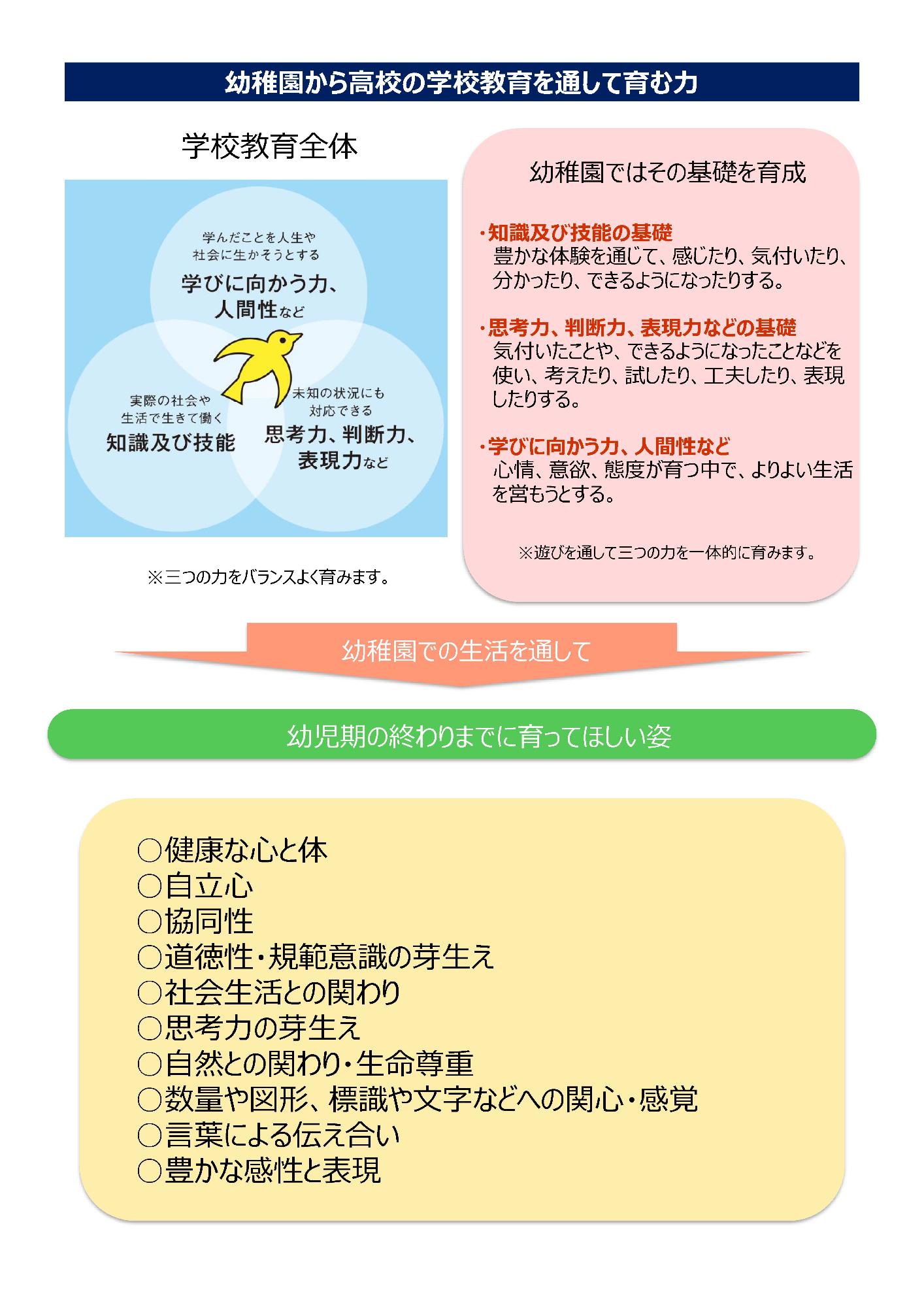 (文科省)幼児期の終わりまでに育ってほしい10の姿