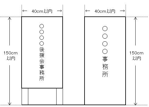 縦150センチメートル以内、横40センチメートル以内と書かれた立札と看板の見本図