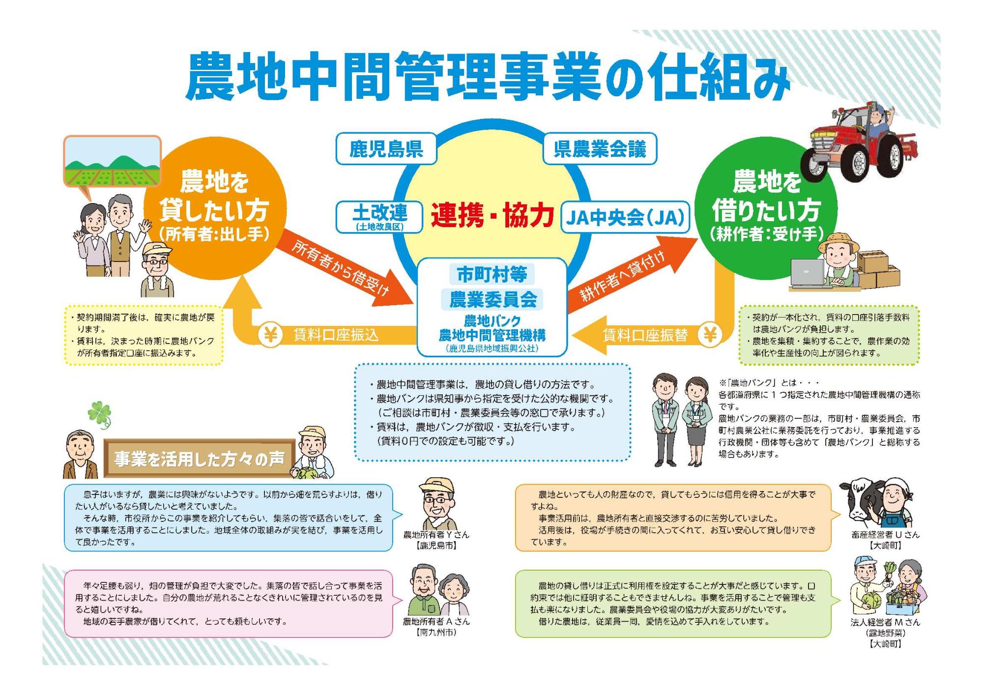 農地中間管理事業の仕組み