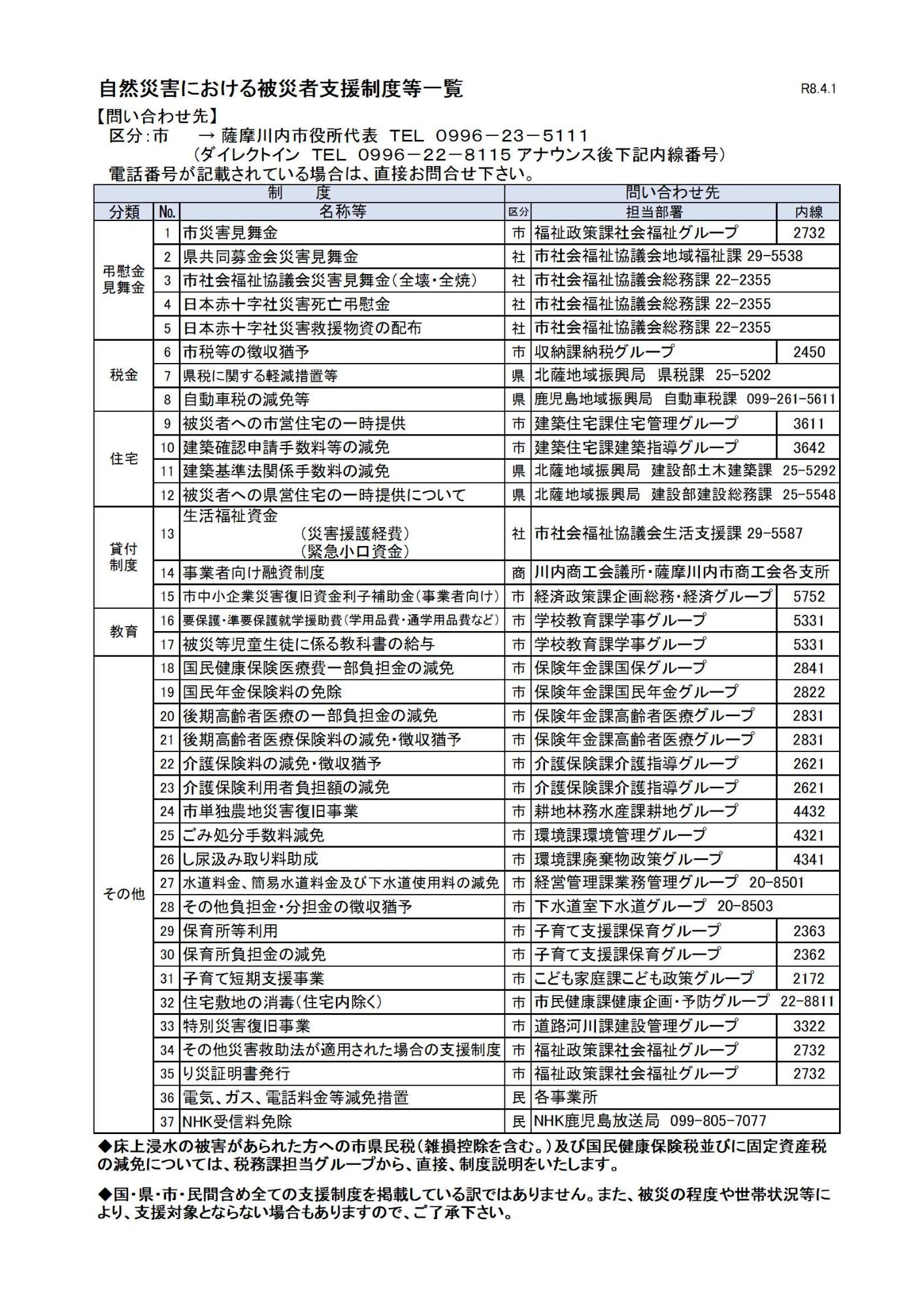 自然災害における被災者支援制度等一覧