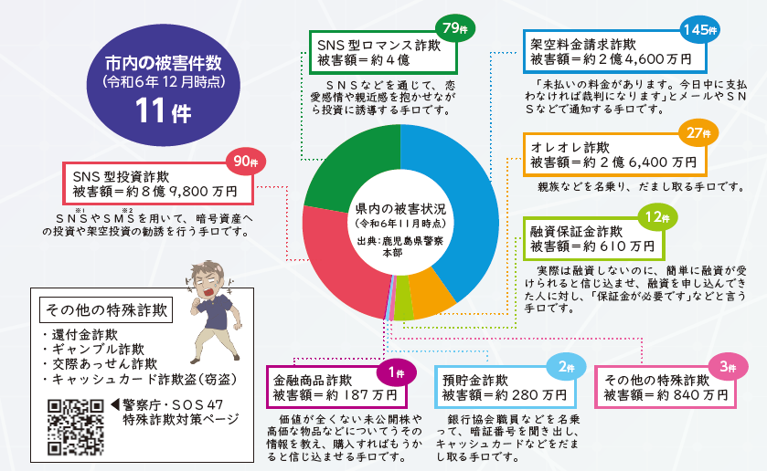 令和6年 市内の被害状況