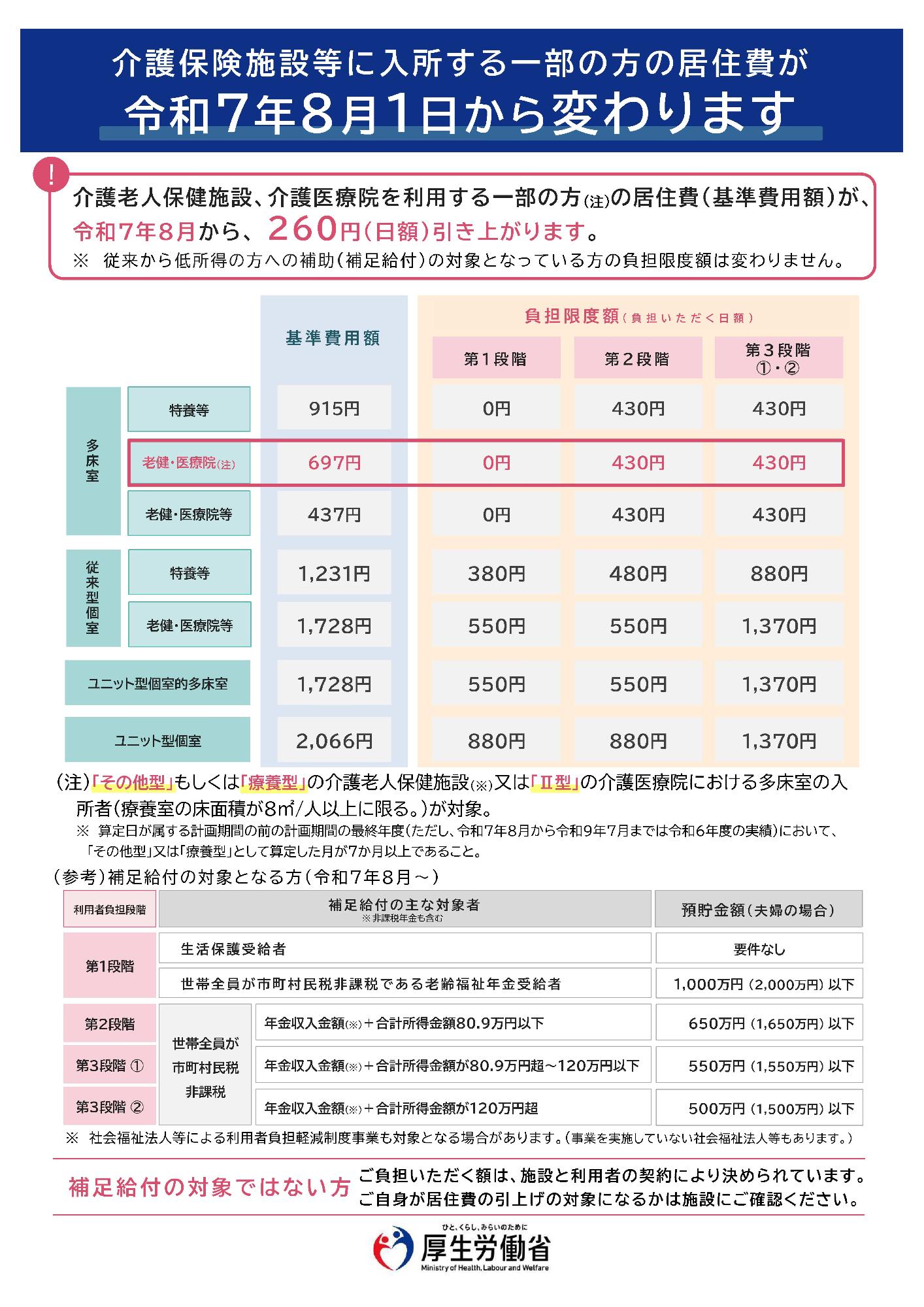 介護保険施設等に入所する一部の方の居住費が変わりますリーフレット
