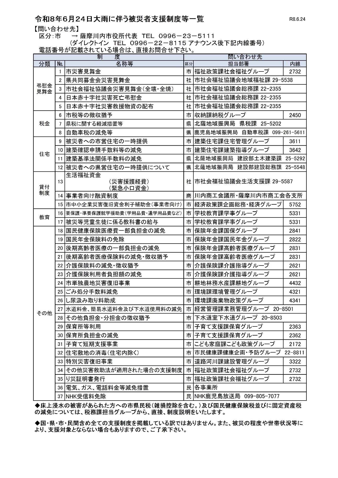令和8年6月24日大雨に伴う被災者支援制度等一覧
