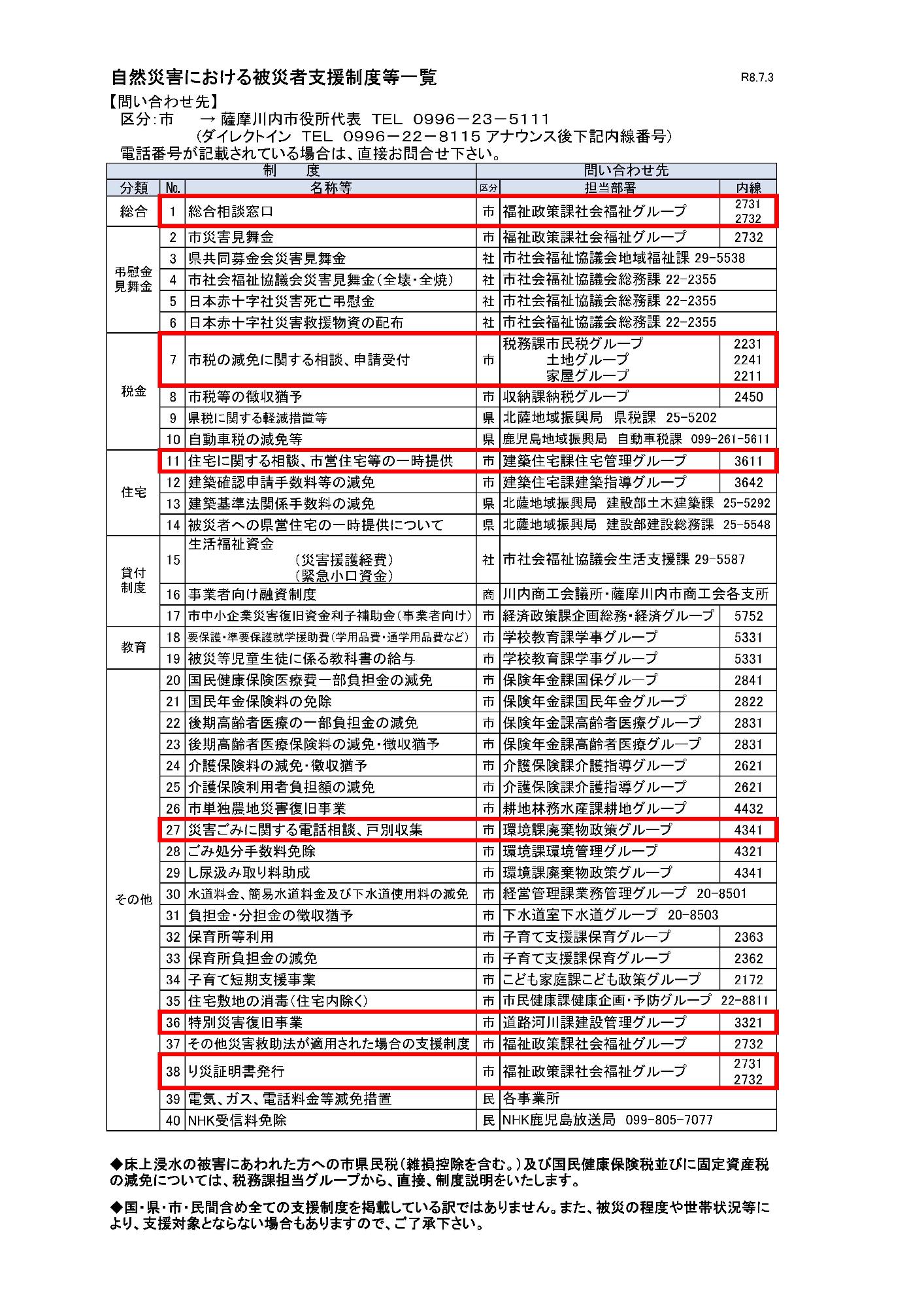 土日開庁用 被災者支援制度等一覧【JPEG】