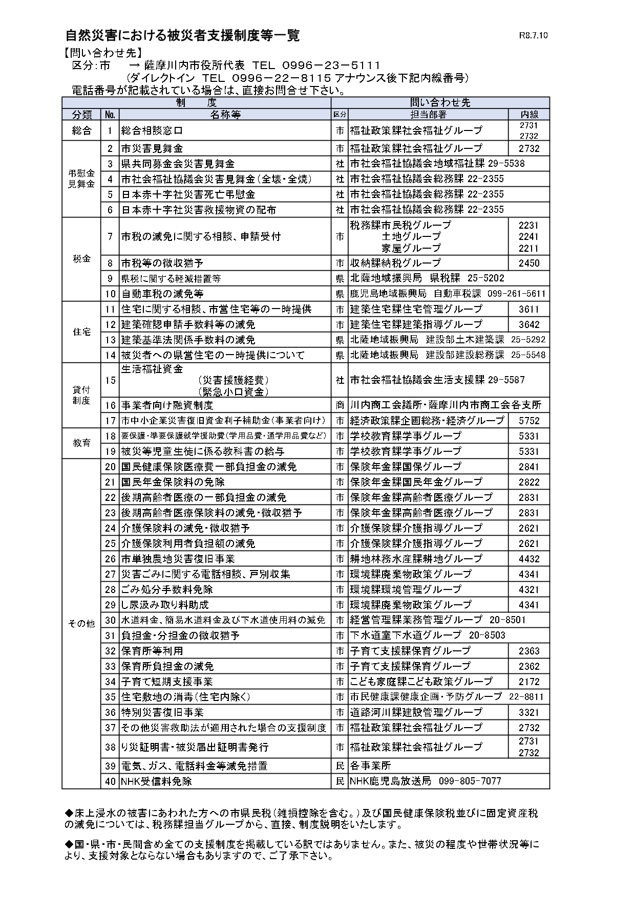自然災害における被災者支援制度等一覧