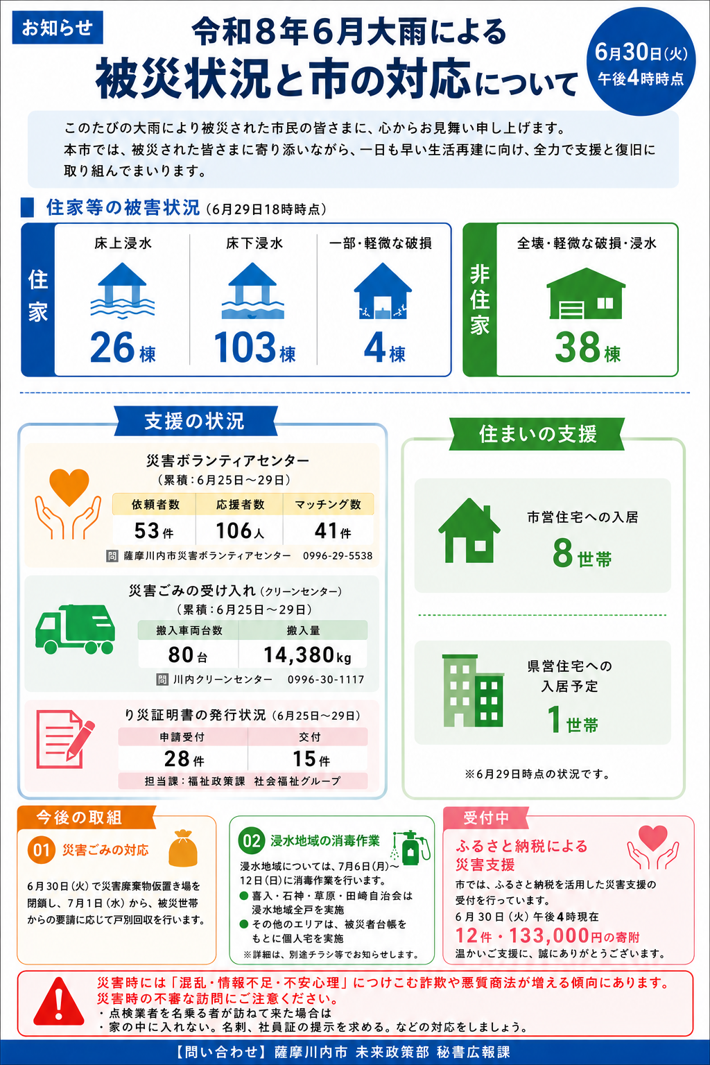 被災状況と市の対応のお知らせ
