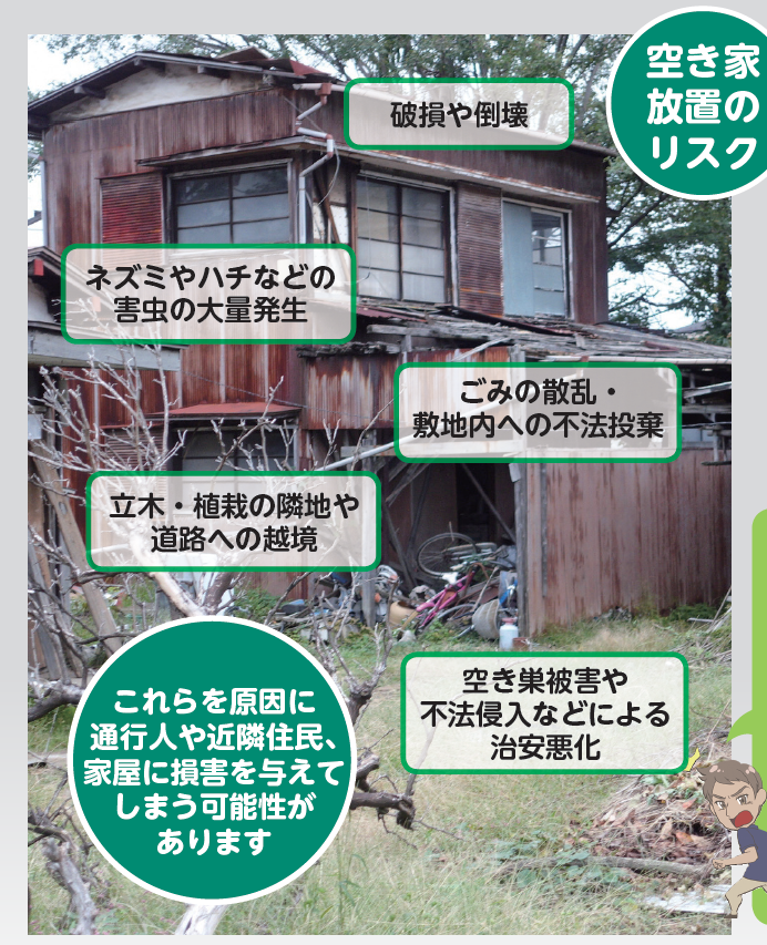 空き家リスク
