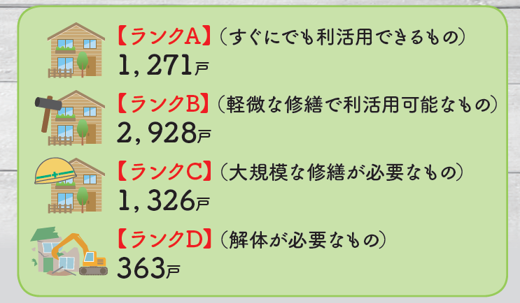 ランク別