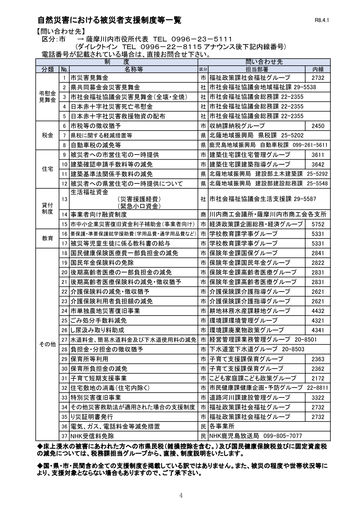 自然歳ガニおける被災者支援制度一覧
