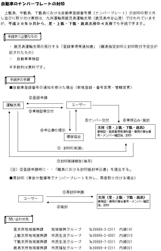 自動車のナンバープレート封印についての手続きの流れを示した説明図