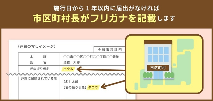 市区町村長がフリガナを記載します