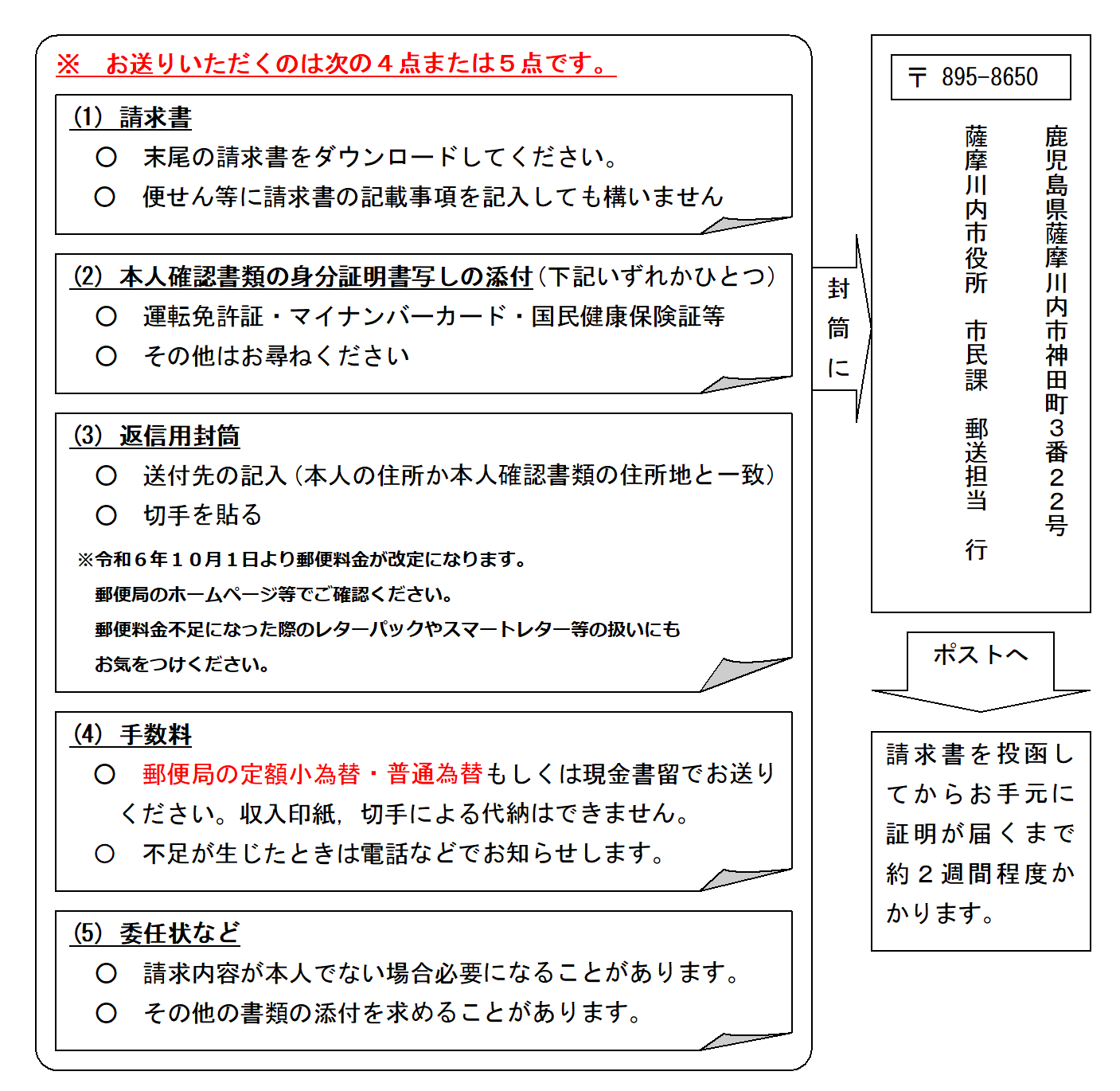 郵便による戸籍請求の必要書類詳細図