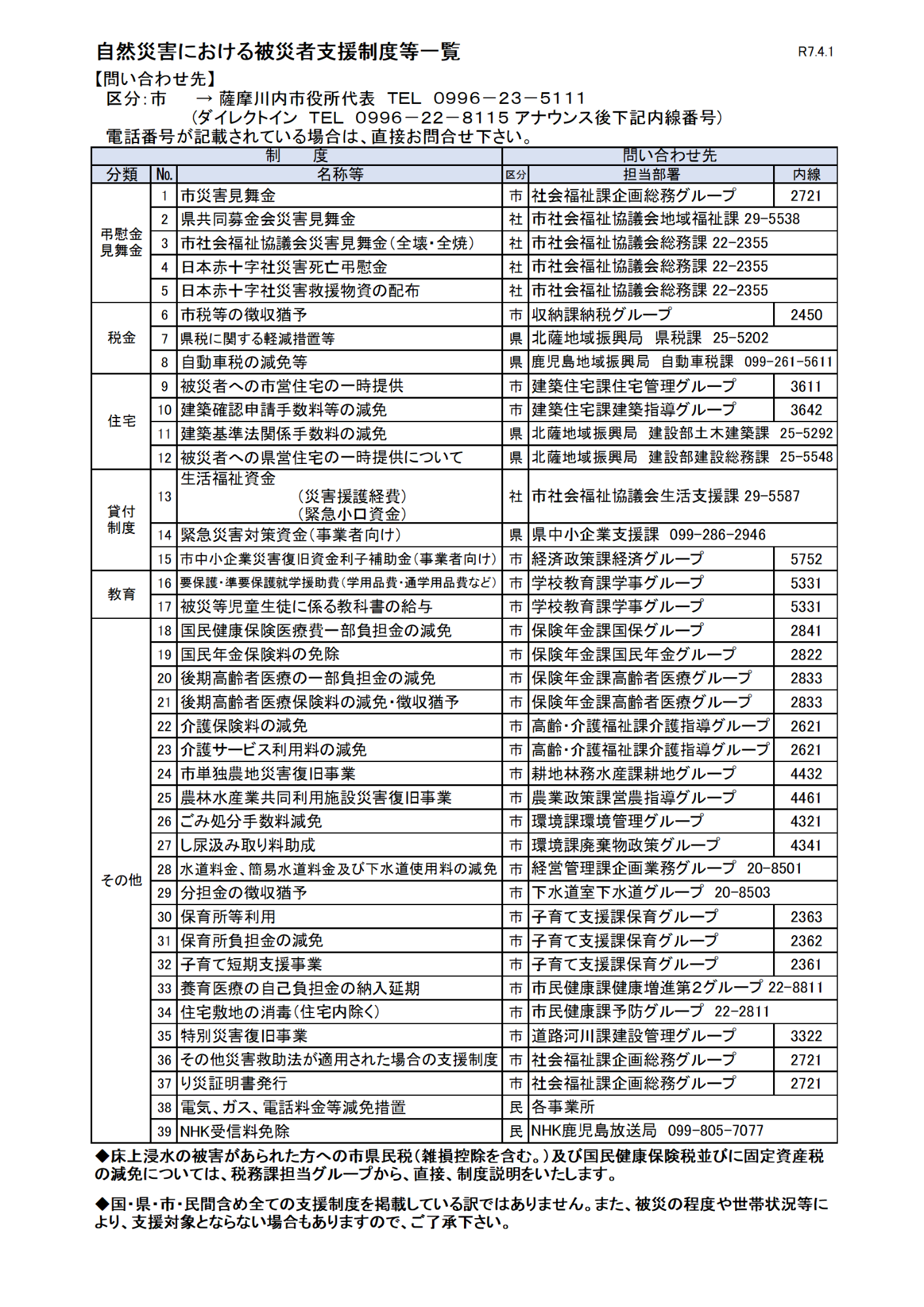 自然災害における被災者支援制度等一覧