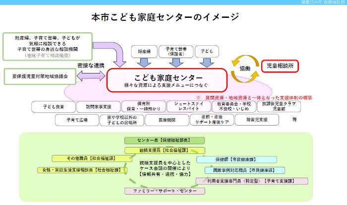 センターイメージ