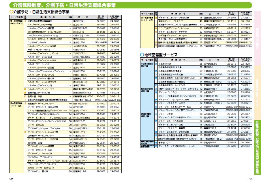 事業所等一覧3