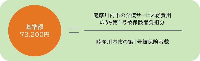 第1号被保険者の基準額の計算式 詳細は以下