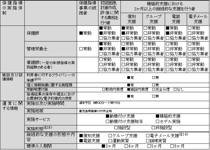 特定保健指導に係る運営についての重要事項に関する規程の概要の表2