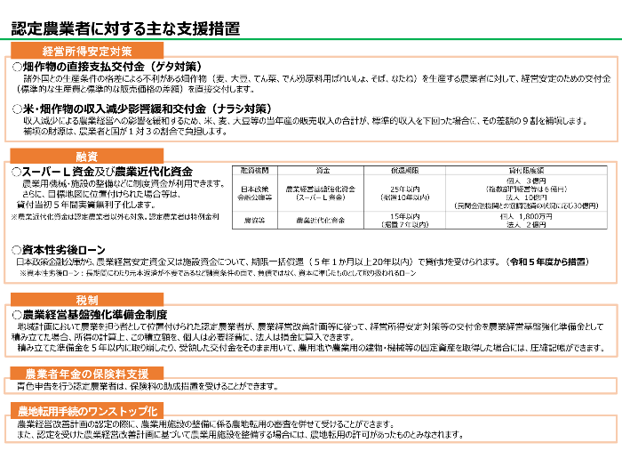 認定農業者に対する主な支援措置