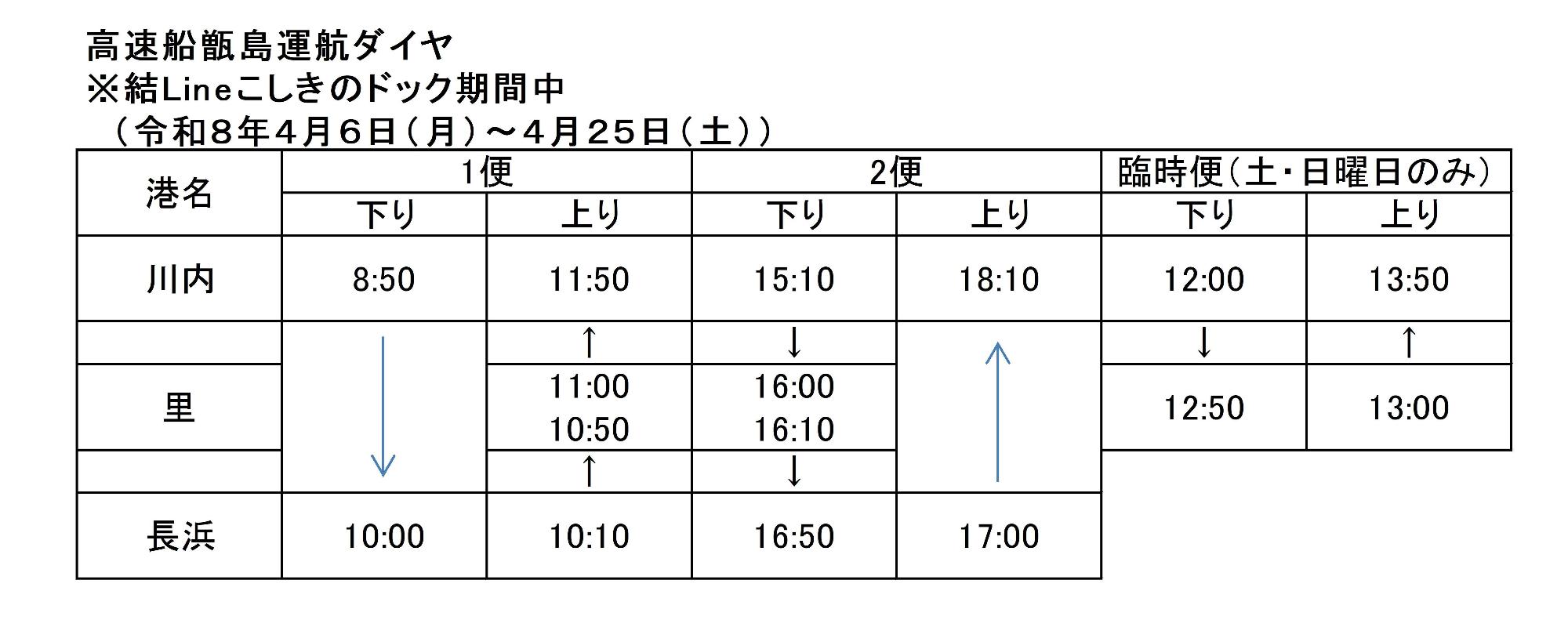 フェリードック入り及び高速船ドックダイヤのご案内