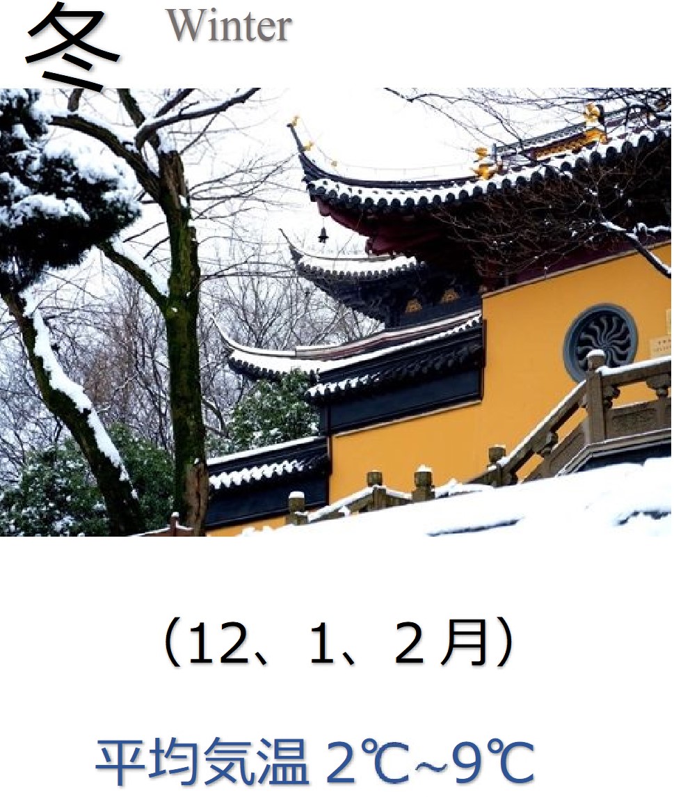 12月から2月、冬の平均気温は2度から9度