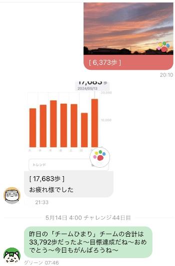 健康増進アプリ