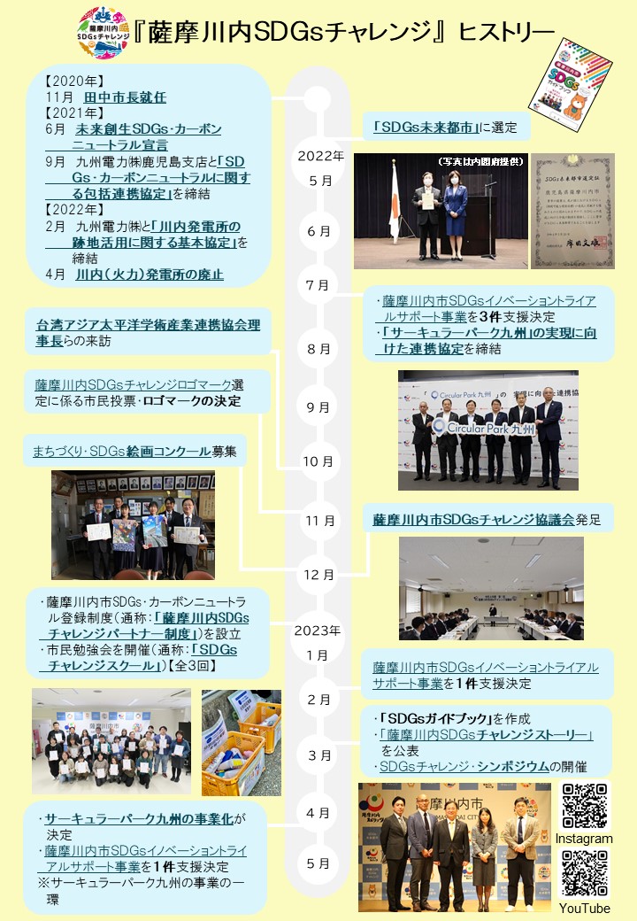 薩摩川内SDGsチャレンジヒストリー