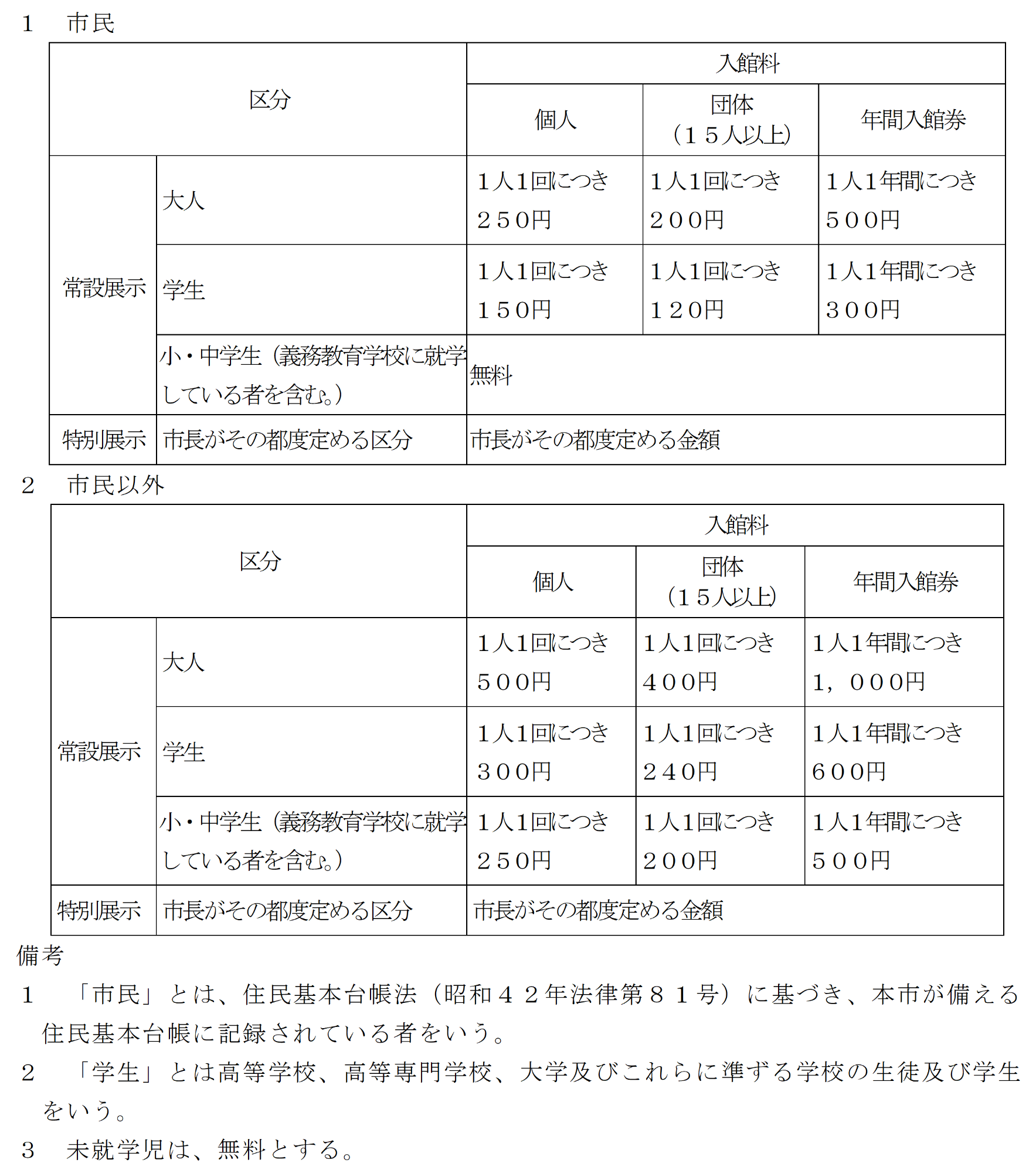 甑ミュージアム入館料一覧