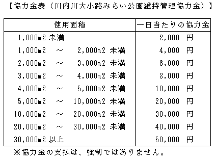 川内川大小路みらい公園維持管理協力金表