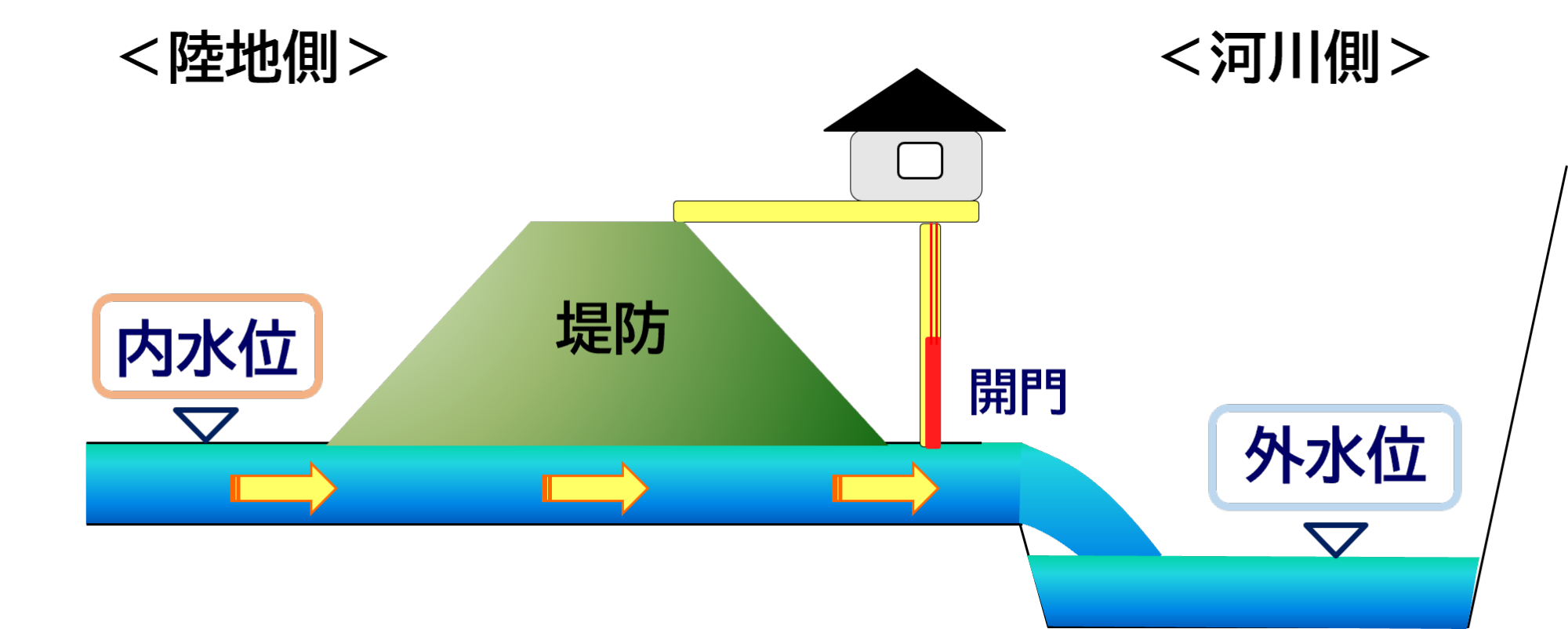 平常時イメージ