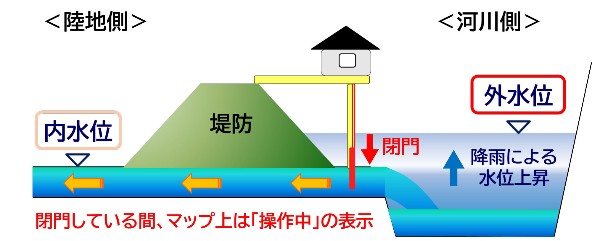 河川増水時イメージ