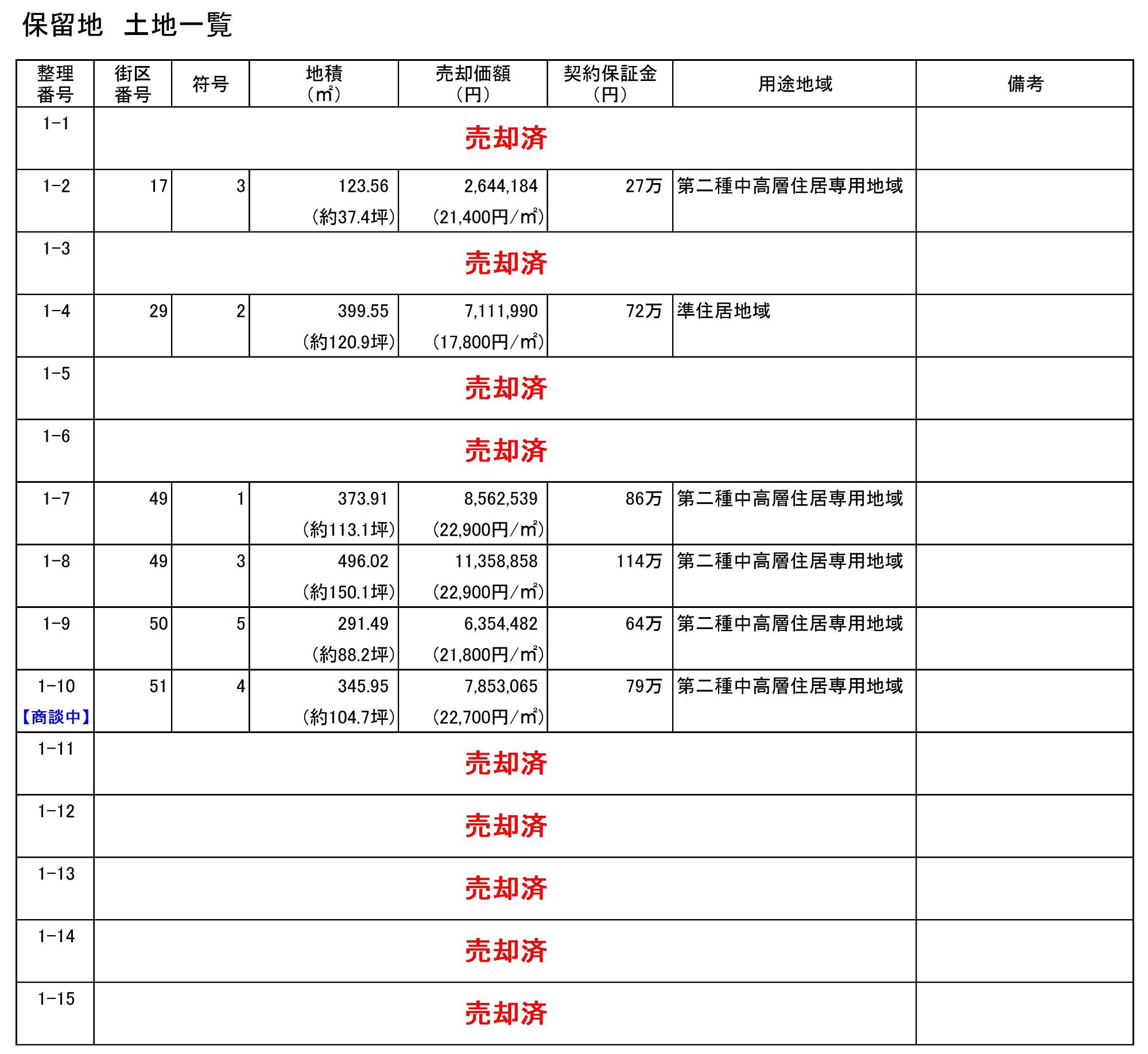 土地一覧