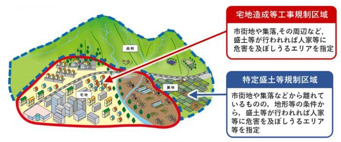 規制区域