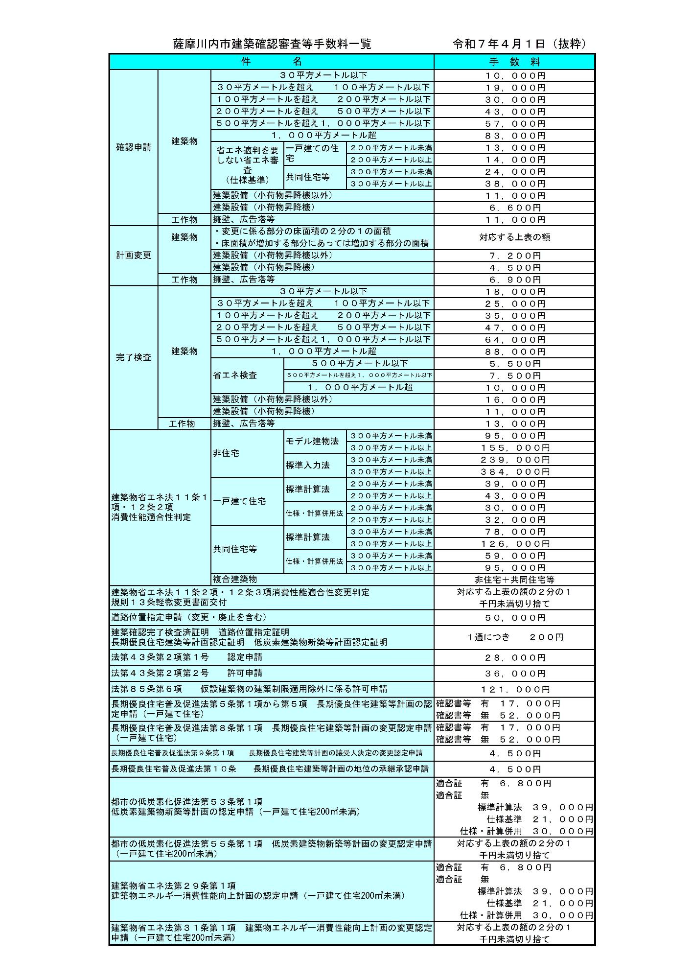 手数料表