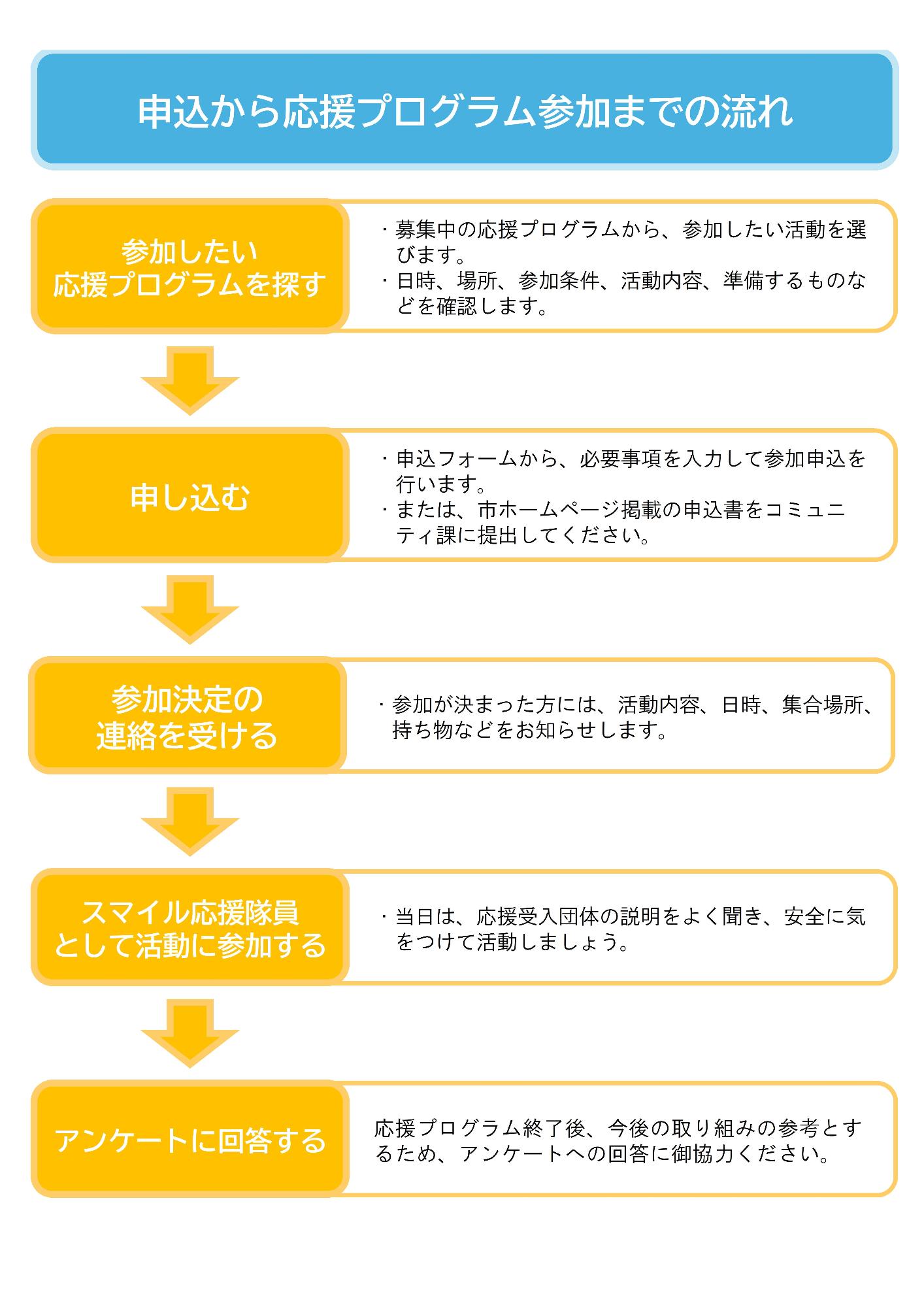 sumairunagare4