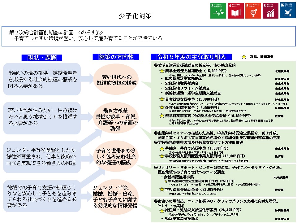 少子化対策