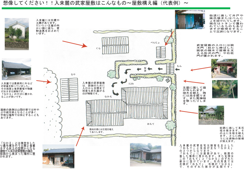 想像してください！！入来麓の武家屋敷はこんなもの～屋敷構え編（代表例）～の説明図