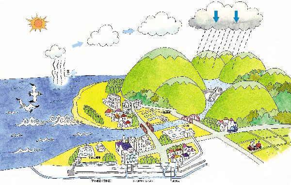 海辺の街で、水蒸気が雲になり、山に降った雨が川に流れていく水の循環のイメージイラスト