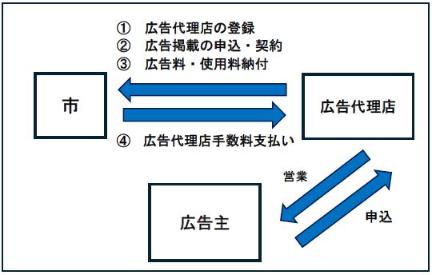 スキーム図