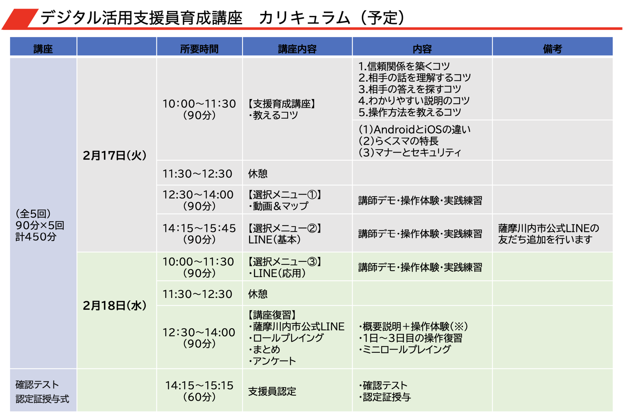 デジタル活用支援員育成講座 カリキュラム（予定）